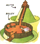 motte & bailey castle